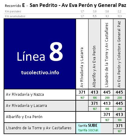 tarifa línea 8e